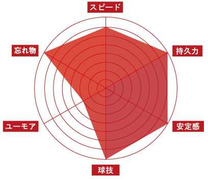 陸上長距離部 Longdistanceteam Members