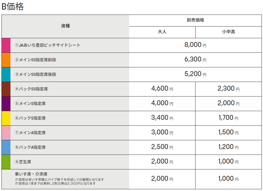 価格表