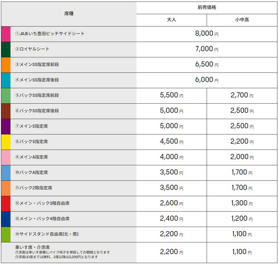 価格表